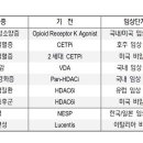 종근당 이미지