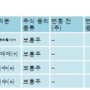 주식회사 유아이엘