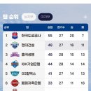 염리생활체육관 화장실 | 25-26 V리그 여자 배구 경기 수원실내체육관 현대건설 VS 한국도로공사 직관하고 온 후기 !