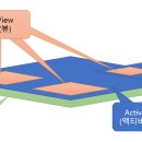 2CYCLE(2싸이클) 티스토리