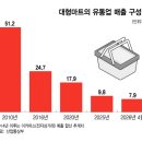 장마트 머니투데이