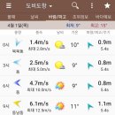 낚시타운 좌대낚시 네이버블로그