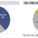 신흥테크