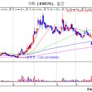 (주)아이디엔 이미지