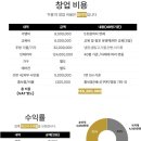 우몽블랙 - 관악구 남부순환로 1600-20 | 우몽블랙