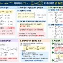 미분 불연속 함수의 적분 이미지