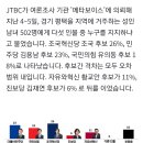 JTBC 평택을 여론조사 결과. 이미지