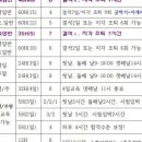 영천제일중장비학원