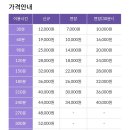 운정셀프세차장 이미지