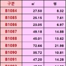 포레나세탁소 이미지