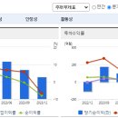 대동기업 이미지