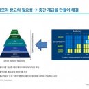 떡상하는 메모리 반도체 시장 규모 ㄷㄷㄷ.jpg 이미지