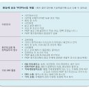 디앤유 마케팅 | [2012 우즈베키스탄/중간보고회] 2012 KSP with Uzbekistan : 중간보고회 및 정책실무자연수 YKSP 후기(1)