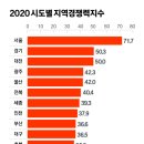 국립아시아문화전당 미래교육콘텐츠 동향과 전망 세미나 | 광주 vs. 대전: 인구, 경제, 삶의 질로 본 두 거점 도시의 현재와 미래