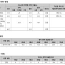 2025학년도 연세대 수능 정시 학과별 경쟁률 및 합격컷 이미지