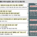 낙선한 이재명 ‘민의 왜곡’ 유죄…“그 논리면 당선한 윤석열도 처벌” 이미지