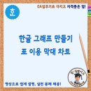 한글 그래프 만들기, 표 이용 막대 차트 이미지