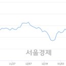 (유)대성산업