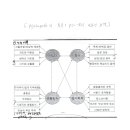 [그림 4-3] PCL-R의 4요인 모형 이미지