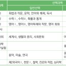 디자인스튜디오공간도감