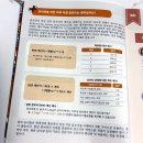 펫바이블 | 우리 강아지 이 음식 먹여도 될까? : 반려견을 위한 식재료 바이블
