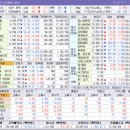 신성정밀공업(주)(신성정밀 태양광발전소) | 3.27 (금) 장마감