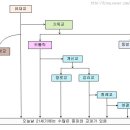 기독교 종파의 생성 이미지