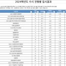 으뜸나무수학학원