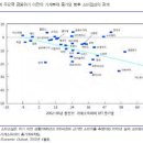 채무재조정, &#39;대공황기 30년 고정금리 대출&#39; 배워야 이미지