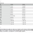 따지마할 보름달 뜨는 날 (2014-2016) 이미지