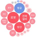 씨앤지컴퍼니 이미지