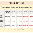 가양유통 | [강서] 가양역 렌즈 가성비 끝판왕 와우렌즈 안경원 아큐브 오아시스 원데이 구매 후기
