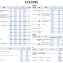 2027년~ 연도별 관세율표 공유드립니다. 이미지