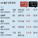 아파트 도면도 못 읽는 건설 강국 "LH 철근 누락, 이한준 사장" 20230801 조선外 이미지