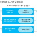 스마트넷 이미지