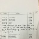 뉴스포티지 TLX 고급형 2006년식 460만원 팝니다. 최근 수리내역 450만원 이미지