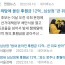 지지정당에 후원금 보내는 2030여성들과 입으로만 지지하는 2030남성들 이미지