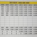 2019년4월/중고버스시세표/중고버스매매/버스가격/정일버스 이미지