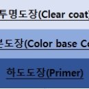 루페스빅풋디테일링센터 계양점 이미지