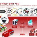 감지공인중개사사무소 이미지
