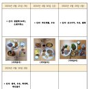 함열어깨동무지역아동센터 이미지