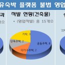 동해-단속-15 이미지