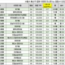 용산-169 이미지