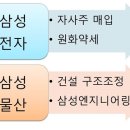 삼성그룹 지배구조 개편 윤곽과 주가 예측 이미지