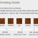 새로운교회에스카페 | 모모스커피 원두 1kg 4종 비교☕ 에스 쇼콜라부터 므쵸베리까지 취향별 추천 후기