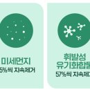 연세크라운비뇨의학과의원 네이버블로그