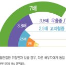 당신의 혈관이 깨끗해야 하는 이유 이미지