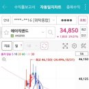 에스오오에스