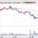 (주)모다이노칩 이미지