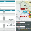 여주역 주진입도로 이미지